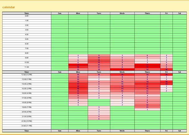 FreebCode Visualization