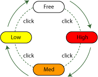 Cell Click Order: Free -- High -- Med -- Low